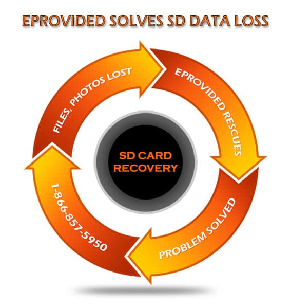 best buy sd card recovery best buy sd card recovery
