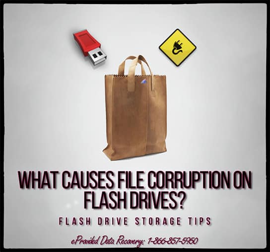 A USB flash drive whose file system has become corrupted, showing an unreadable or RAW status